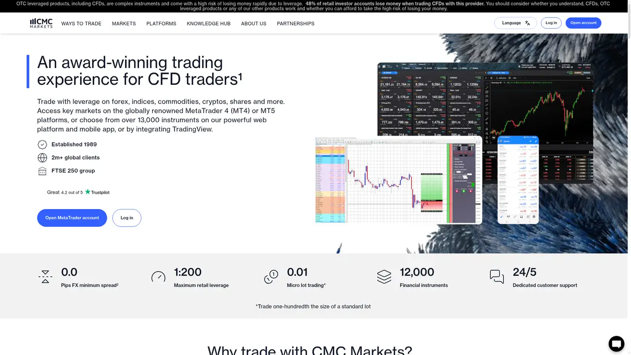 CMC Markets official website screenshot