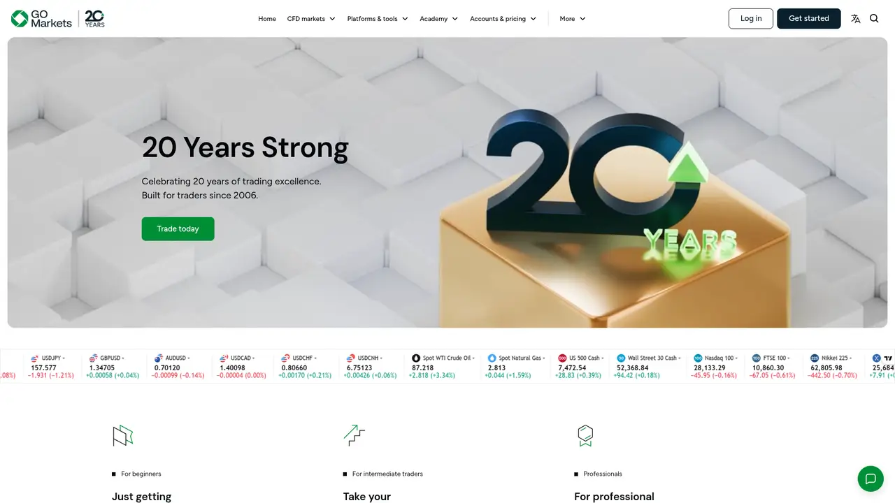 GO Markets official website screenshot